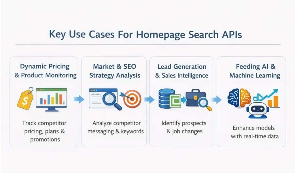 Best Api Search Company's Homepage
