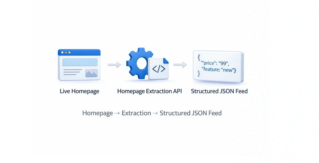 Best Api Search Company’s Homepage