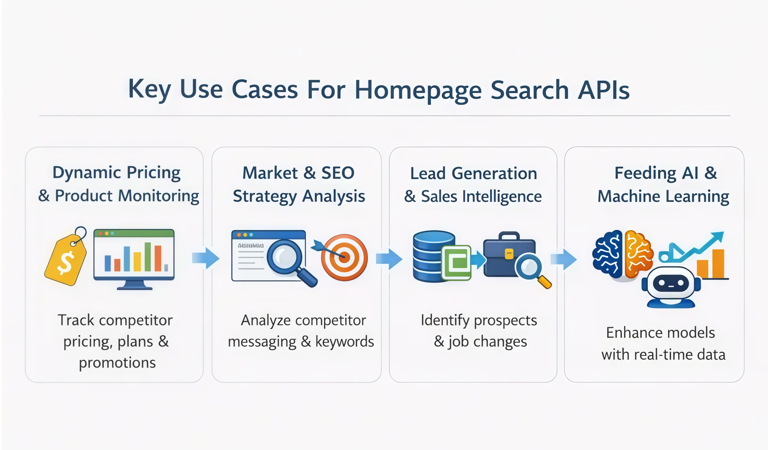 Key Use Cases For Homepage Search APIs