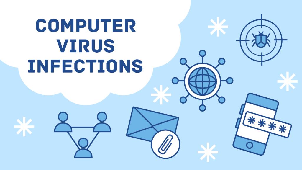 computer virus prevention methods