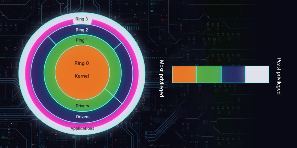 rootkit computer virus