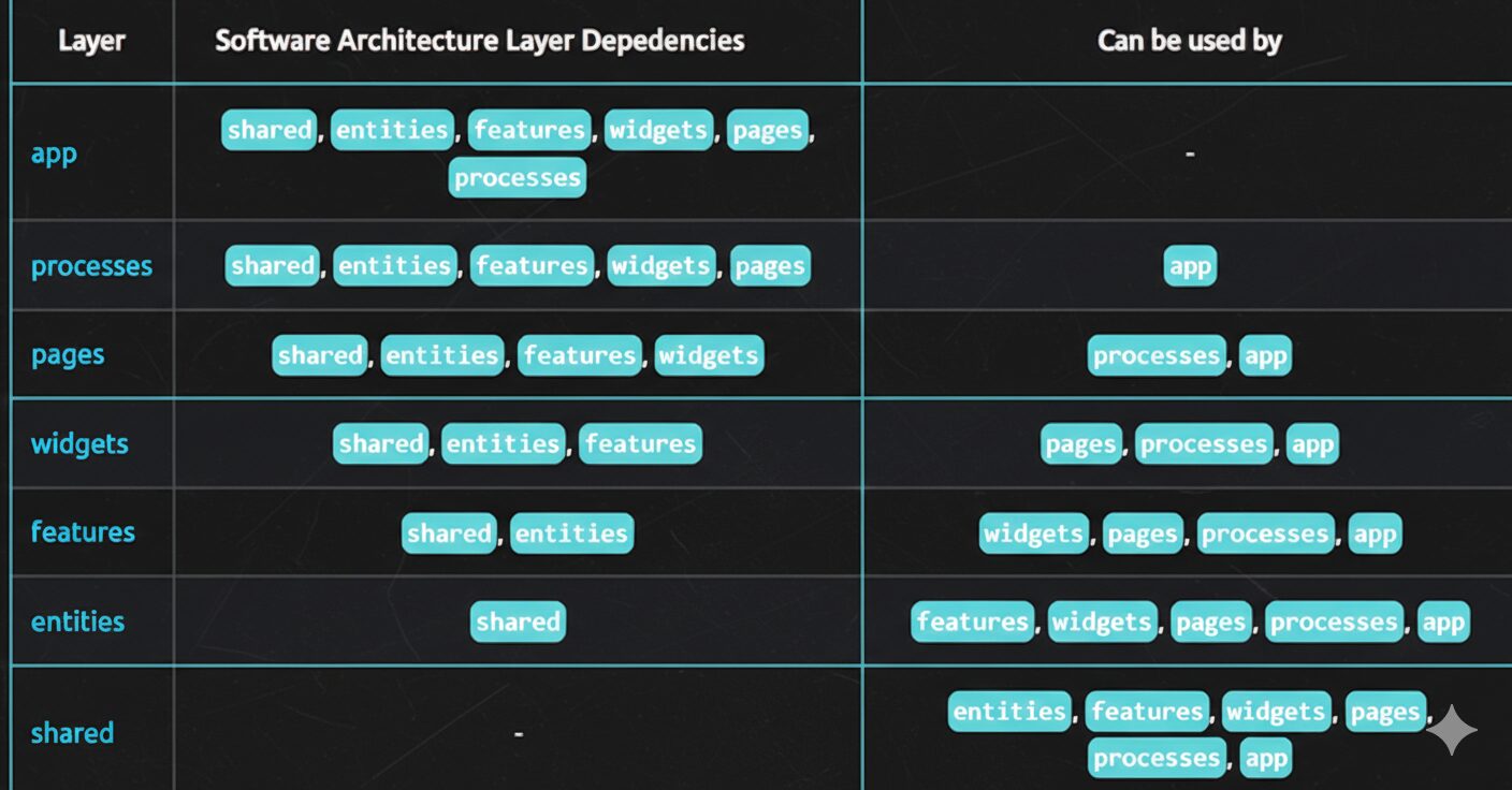 what is feature sliced design