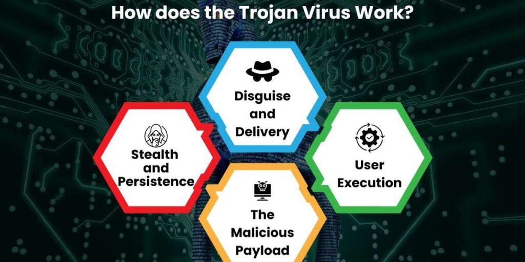 What Is A Trojan Horse Virus Types Risks And Protection