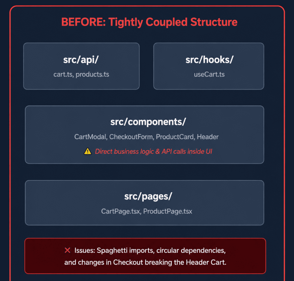 Feature Sliced Design: The Smart Way to Scale Fast 7 feature sliced design