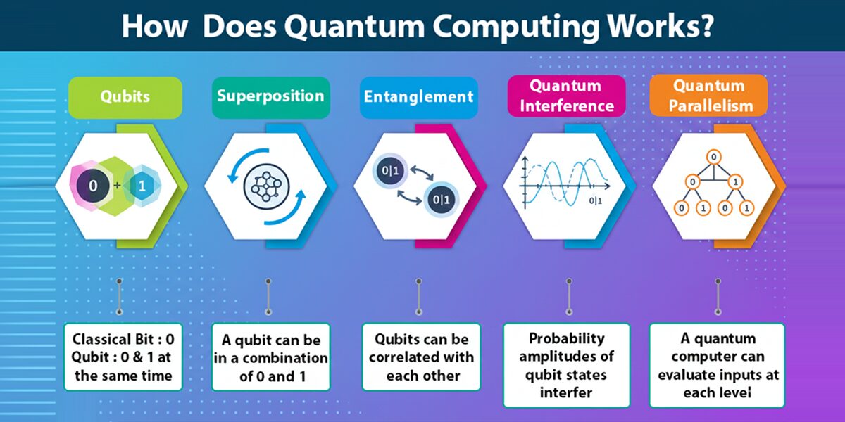 Latest Breakthroughs in Quantum Computing 2024: Progress, Challenges and Reality 2 Quantum Computing