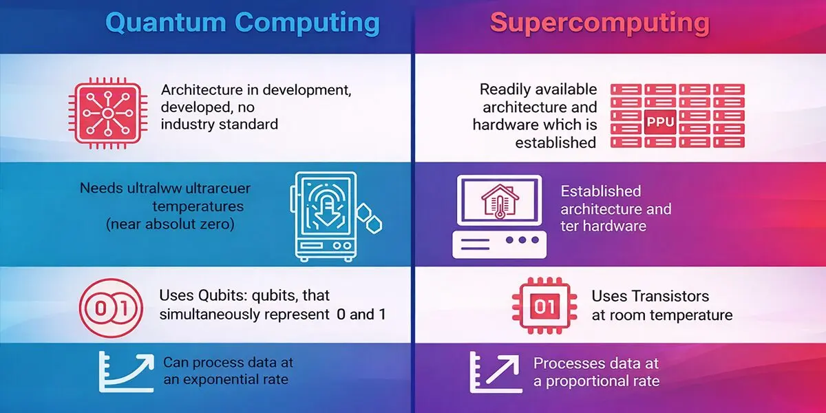 quantum computing breakthroughs