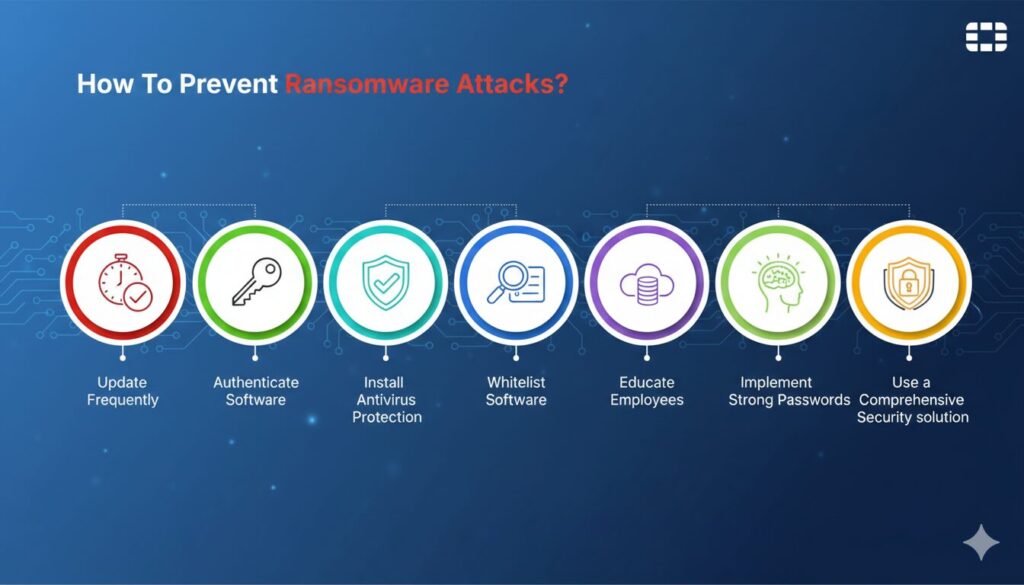 how does ransomware work