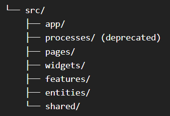 Layers In Feature Sliced Design