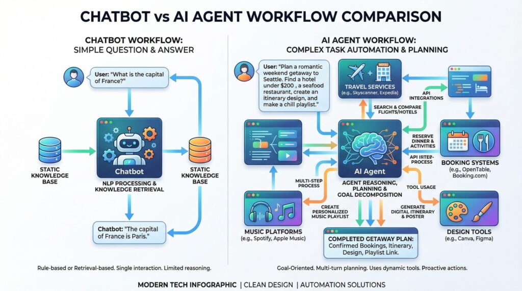artificial intelligence updates today october 12 2025