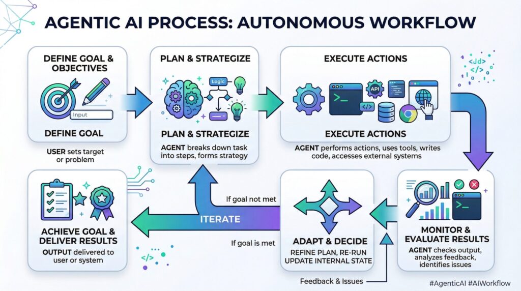 ai breakthroughs october 2025