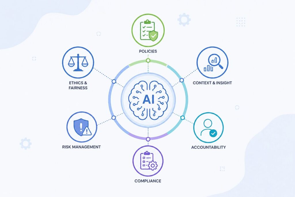 ai contextual governance framework