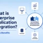 What is Enterprise Application Integration Types Benefits 85x85