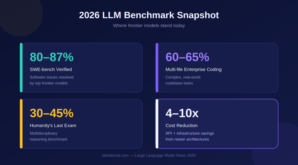 large language model news today