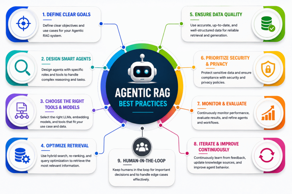 ai agent rag