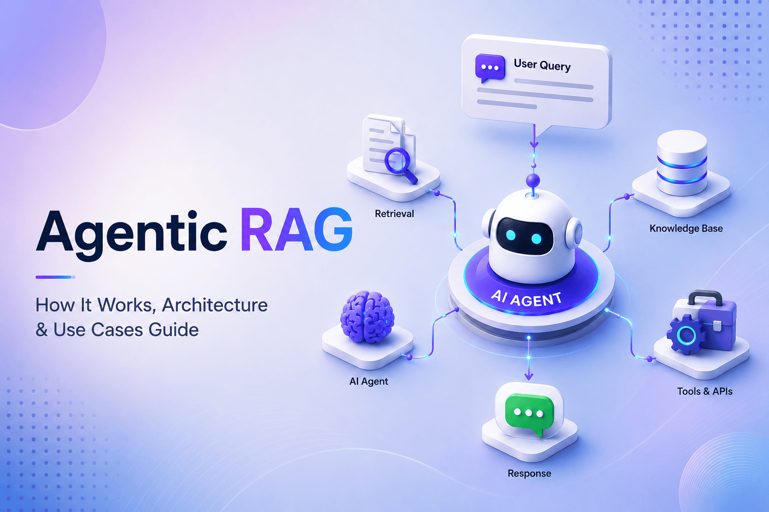Agentic RAG: How It Works, Architecture & Use Cases Guide 1 Agentic RAG How It Works Architecture Use Cases Guide 4