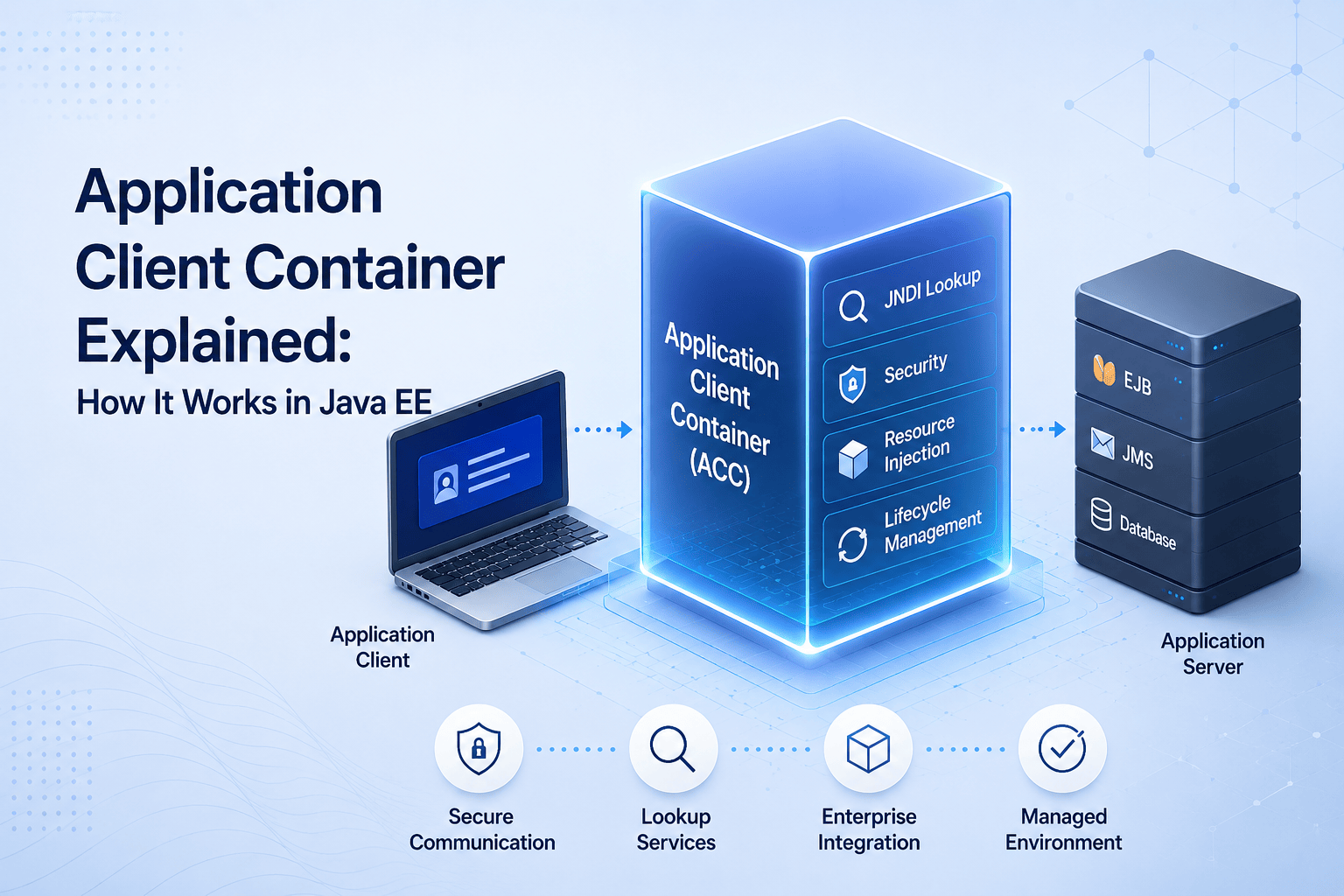 application client container