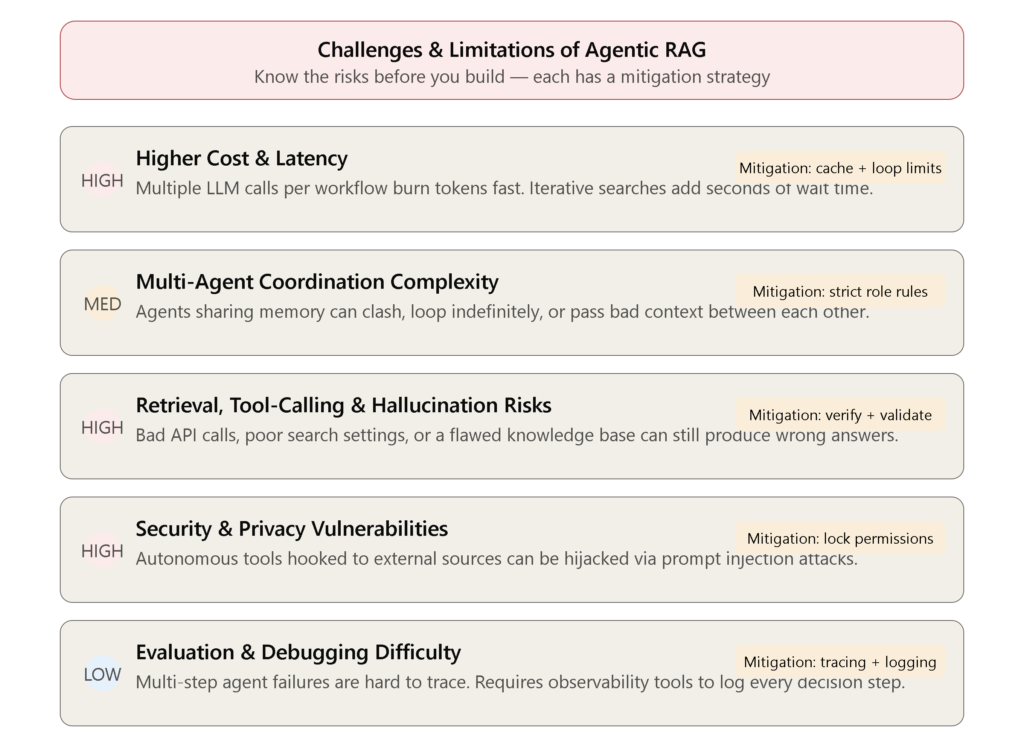 ai agent rag
