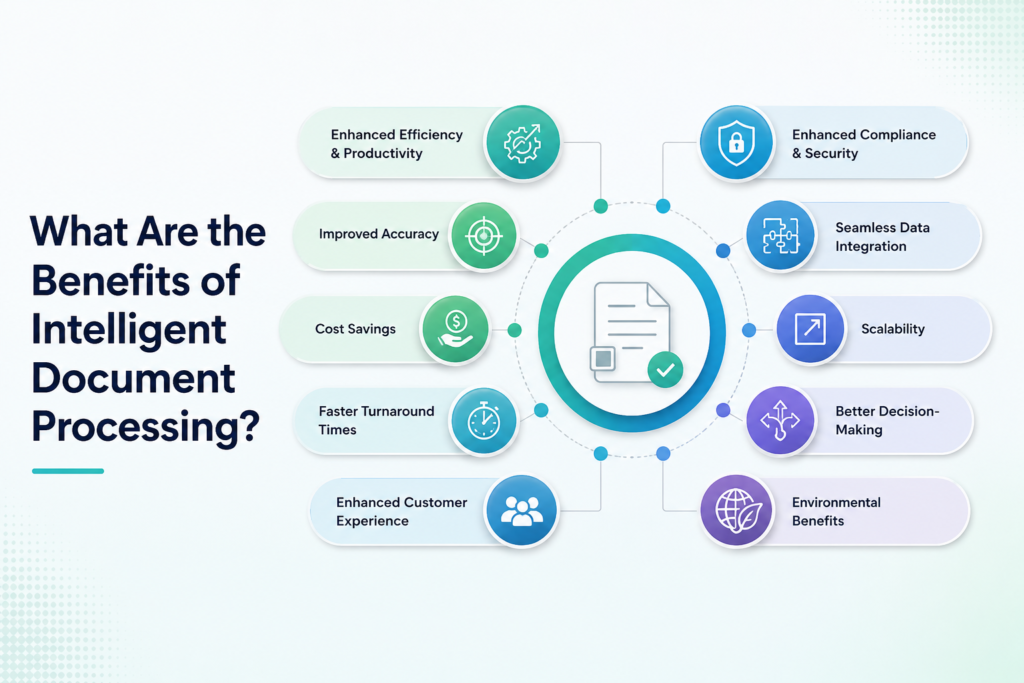 best intelligent document processing software
