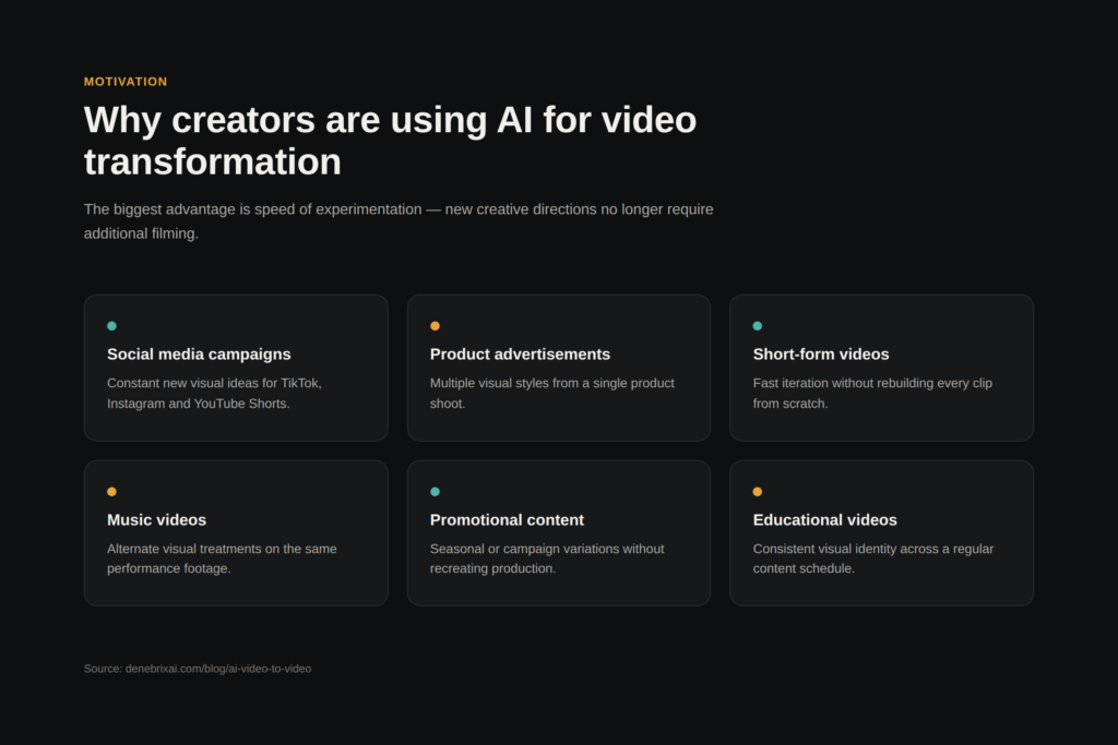 Why Creators Are Using AI for Video Transformation