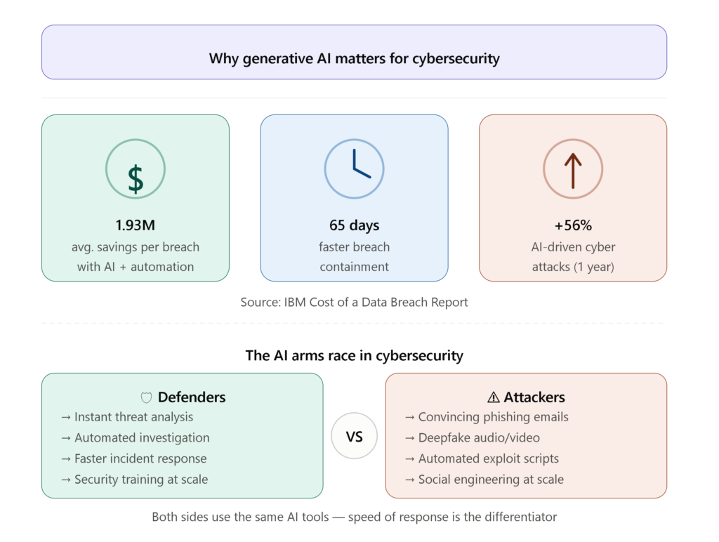 ai in cyber security