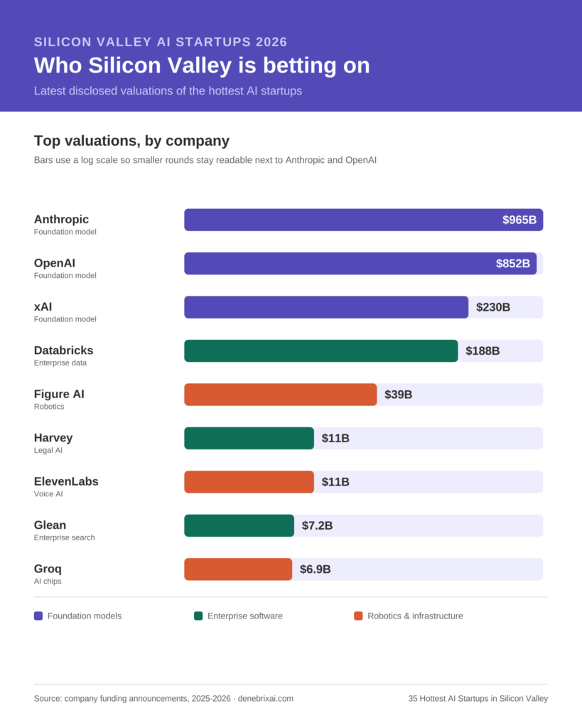 Hottest AI Startups in Silicon Valley