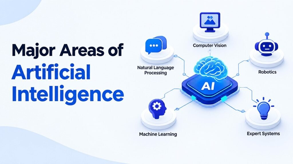 What Is Artificial Intelligence? Types, Uses & Examples 6 What is Artificial Intelligence?
