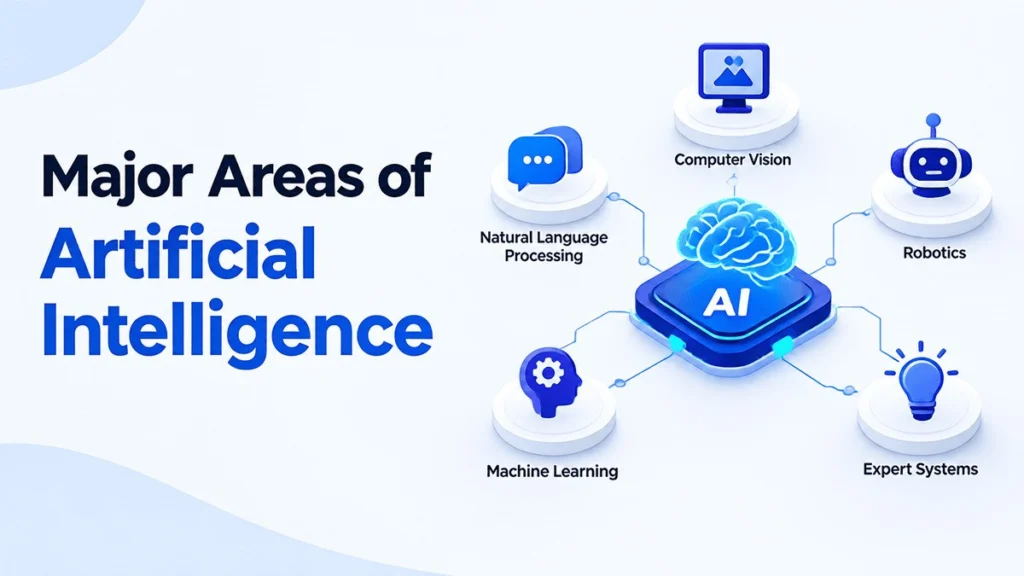 What is Artificial Intelligence?
