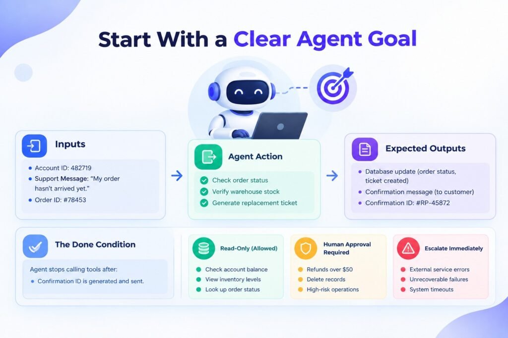 build ai agents