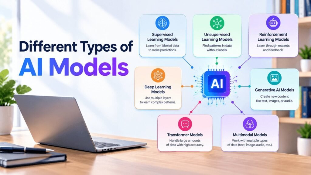 what are the different types of ai models