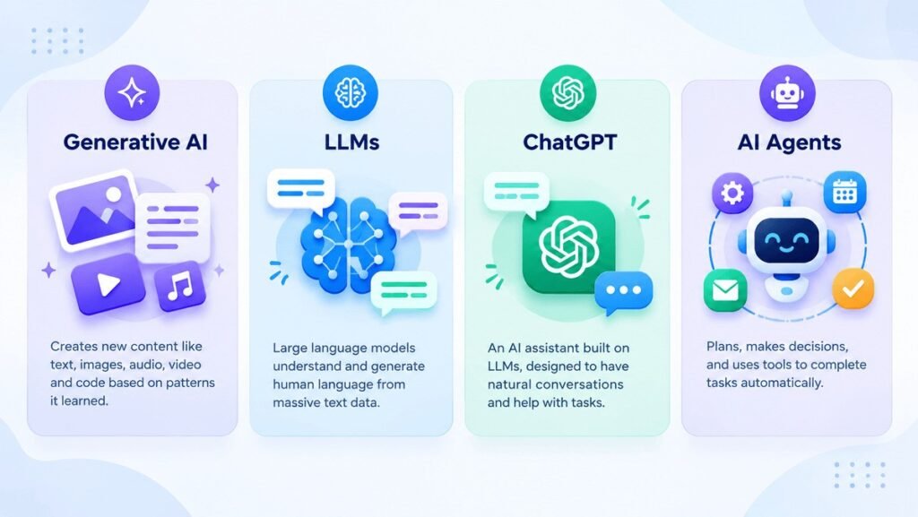 what is generative ai
